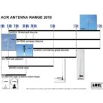 Антена DA3200
