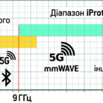 Мікрохвильовий детектор міліметрового діапазону iProtect 1240