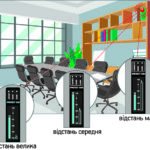 Мікрохвильовий детектор міліметрового діапазону iProtect 1240